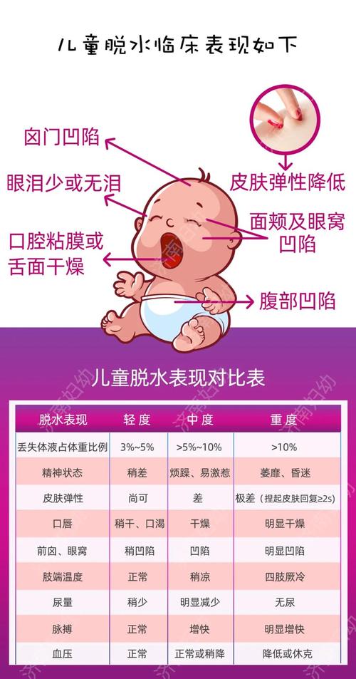 宝宝腹泻莫着急,儿科医生告诉你_脱水