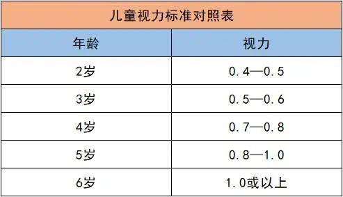抓住孩子视力黄金期,做好这7件事,远离近视!