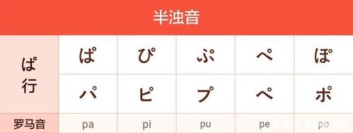 日语假名入门必看,清音,浊音,半浊音怎么学习