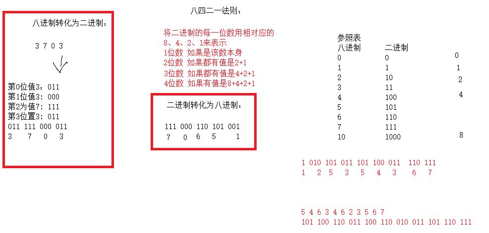二进制