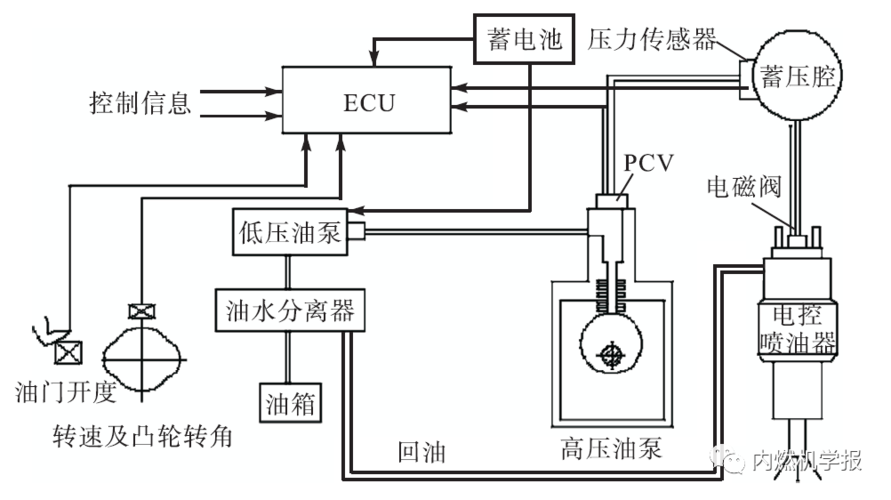 低排放单缸风冷柴油机的优化设计