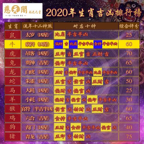 生肖属牛一生的克星是谁十二生肖牛的克星是什么