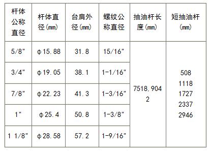 抽油杆规格参数