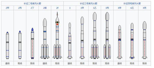 2020年中国航天事业回顾和总结:举世瞩目的长征系列运载火箭