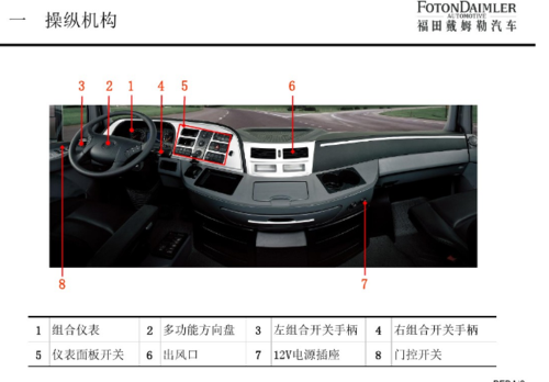 欧曼gtl 驾驶室按键横向的感叹号是什么?