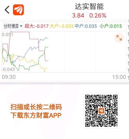 达实智能股票价格_行情_走势图—东方财富网