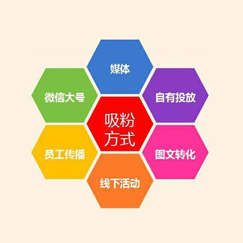 如何做个人微信号营销,一个人人都能月入3000微信营销方法你真的知道