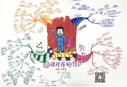 思维导图,设计属于你的ted