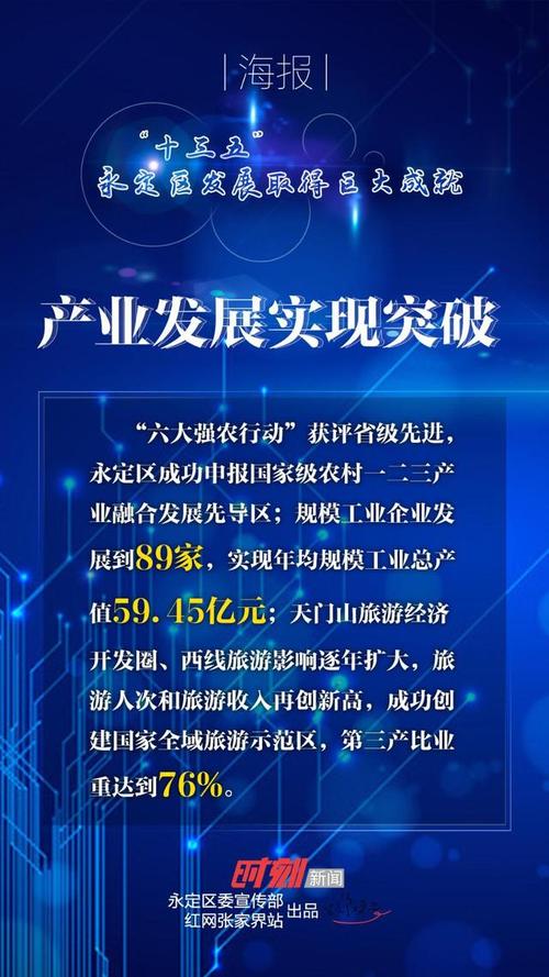 海报丨"十三五"永定区发展取得巨大成就