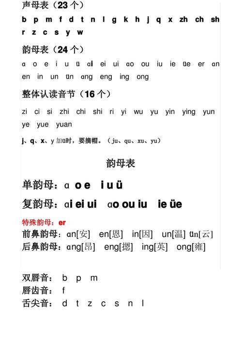 小学一年级汉语拼音字母表详细