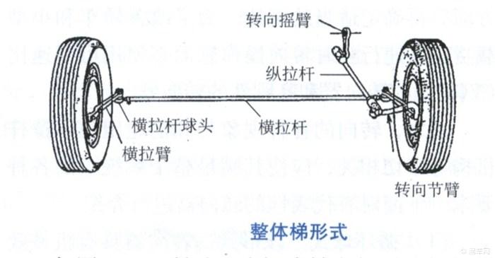 带你了解汽车转向装置的拉杆和连接臂所起的重要作用