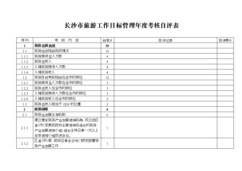 长沙市旅游工作目标管理年度考核自评表.doc