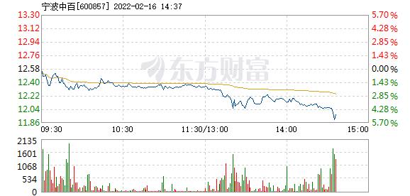 首页>股票频道>正文> 主力资金加仓名单实时更新,app内免费看>>14:35