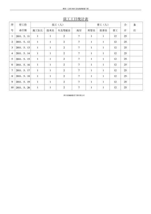 误工工日统计表