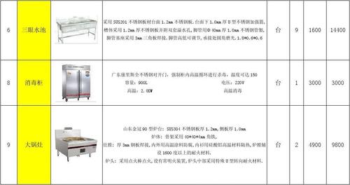 厨房设备清单