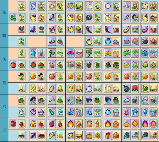 植物大战僵尸ol进化图鉴,要最新版的