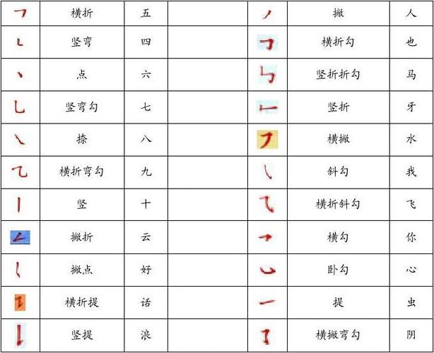 笔画名称表