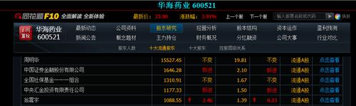 证金,汇金持华海药业股票持仓价多少