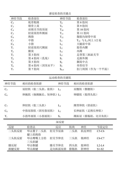 感觉检查的关键点