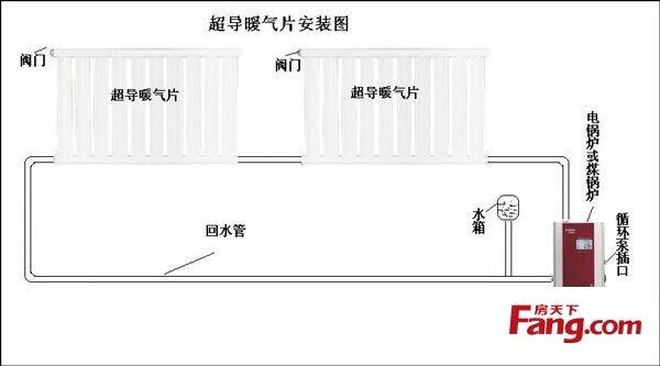 【新手必读】家用暖气片安装方法与示意图