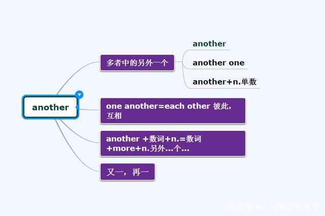 other用法思维导图