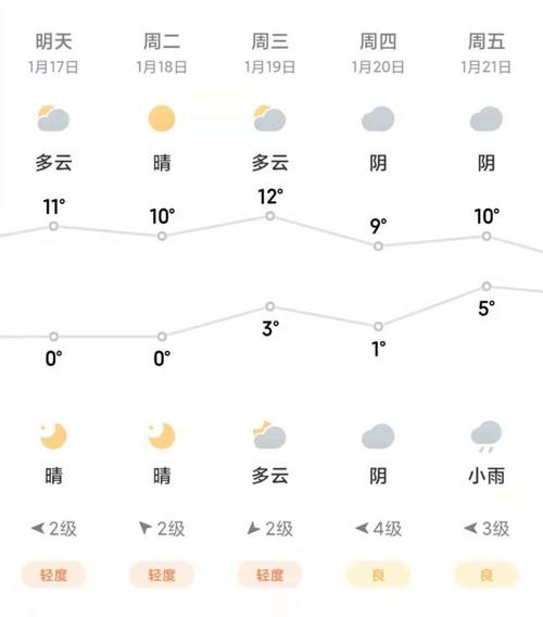 升温了升温了接下来滁州天气