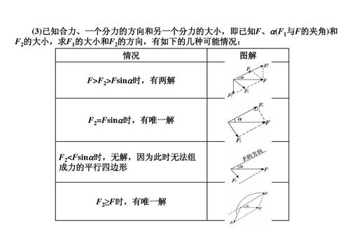 2力的合成与分解答案ppt