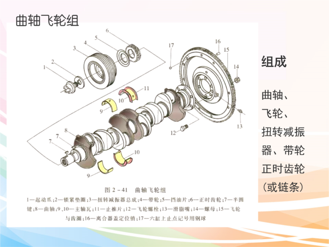 曲轴飞轮组教程详解.pptx 33页