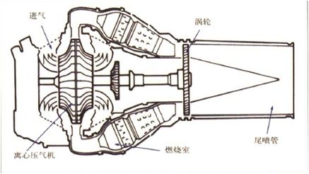 离心式涡轮喷气发动机(侧向进气)