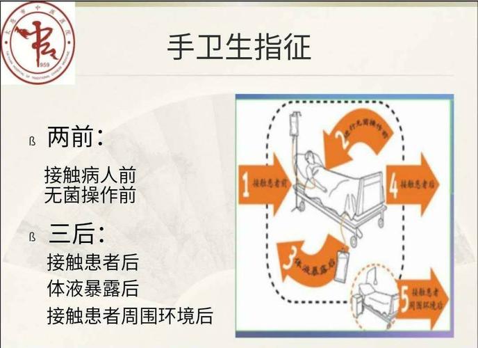 洗手的五个时刻"两前三后"