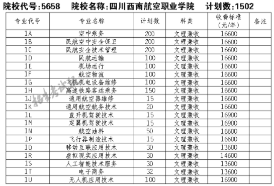 2021四川西南航空职业学院单招专业及招生计划