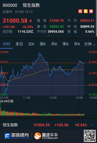 $恒生指数(800000.hk)$