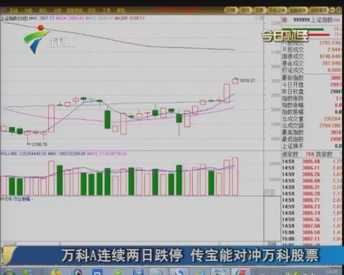 中美股市行情