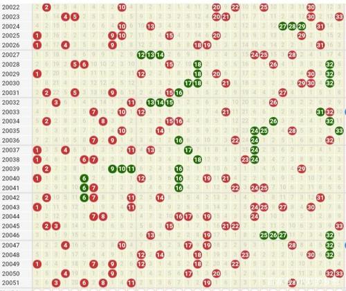 双色球奖号开启"411"模式?辽宁一人独揽2721万元!恭喜