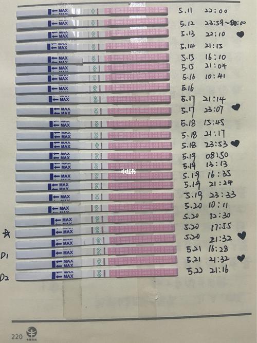 5月20排卵,有没有同一天的_备孕_排卵试纸_母婴_孕产