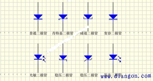 稳压二极管图形符号及参数介绍