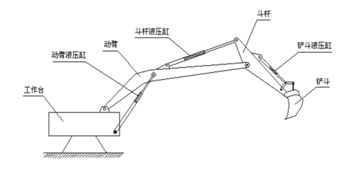 液压挖掘机工装轨迹控制及仿真技术研究