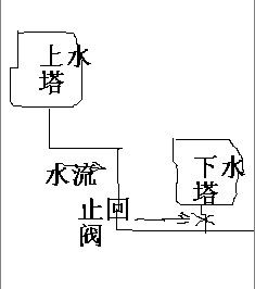 怎么连接两不等高水塔,能够共用一条出水管