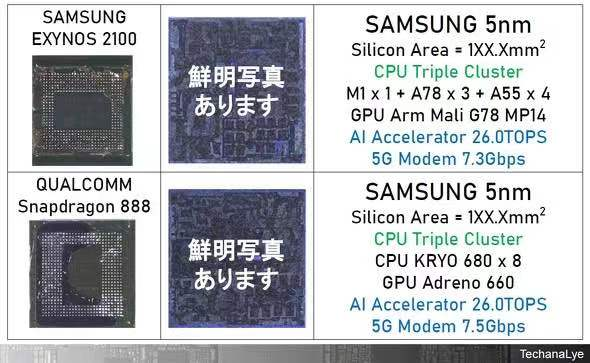 (表格出自:technology analyze everything)两款芯片都是由三星的5