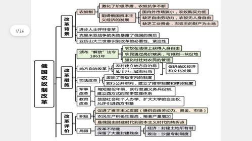 人教版历史选修一思维导图_思维导图_紫云阁小区攻略