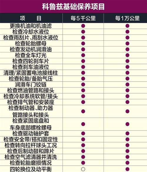 相对轩逸5500元,科鲁兹保养还是挺高的.