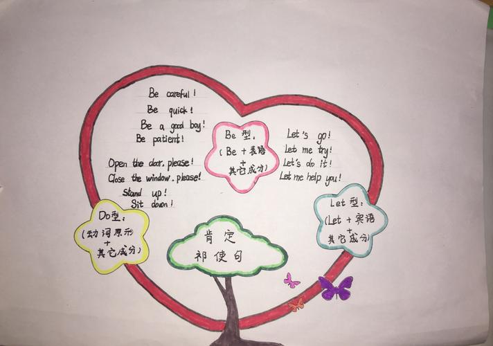 肯定祈使句思维导图