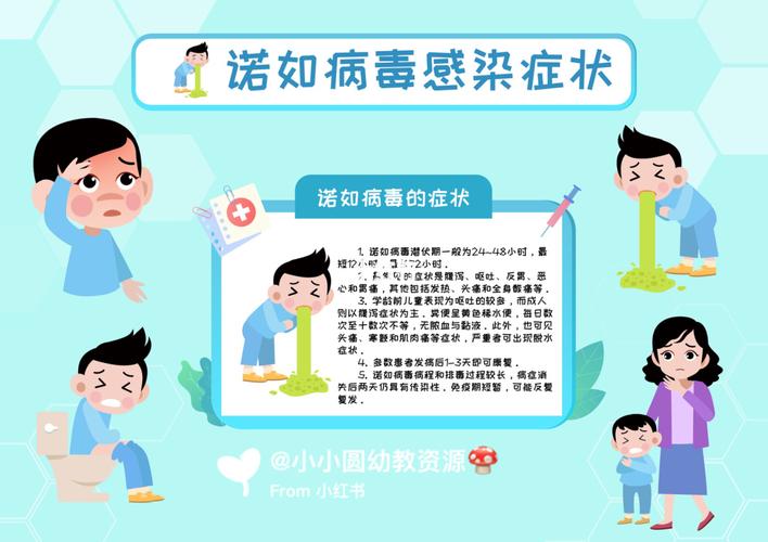 幼儿园诺如病毒主题宣传环创素材