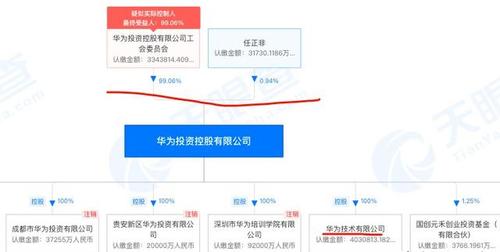 华为出售注册资本3亿的"荣耀终端公司",收购方迎来第