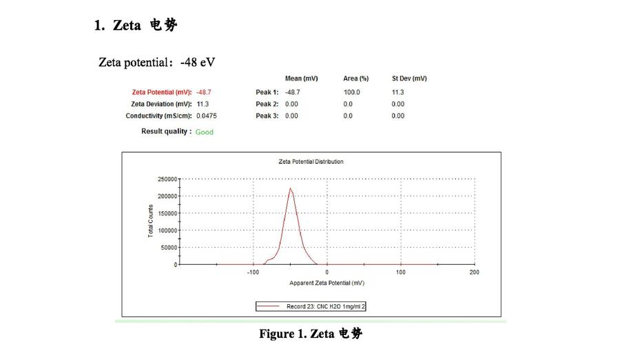 结晶度:88%,ph(分散在水中):6-7,流体力学直径(水):80 nm,zeta电势