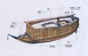 关船结构图