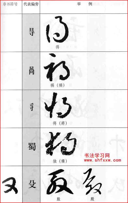 【转载】【完整版】草书偏旁符号的识别(上集)