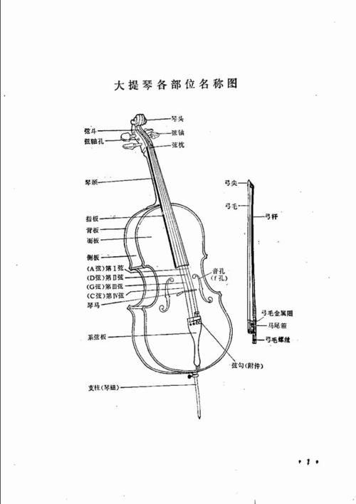 [转载]大提琴实用教程目录1-80