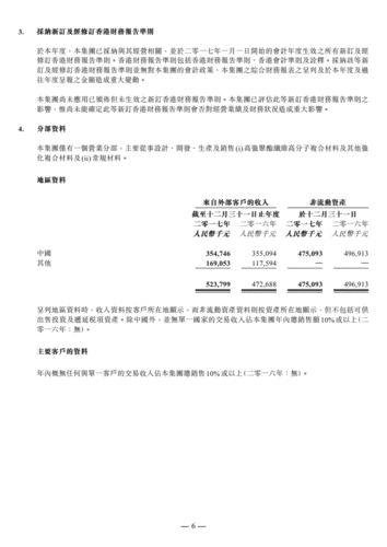 网站首页 海量文档 金融/投资/证券 股票报告 中国龙天集团:截至二零