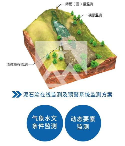 全国各类城市地质灾害分布图看看有没有你家